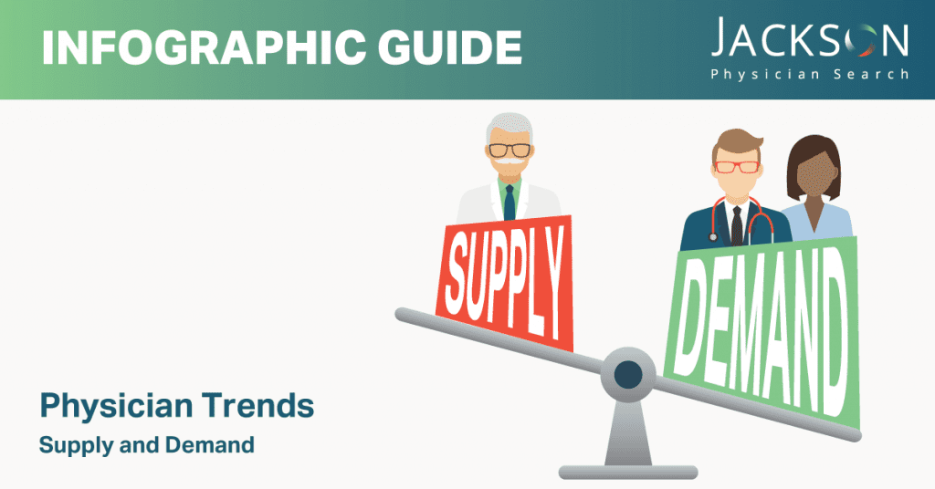 Physician Trends Supply and Demand