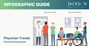 Physician Trends - Practice Environment