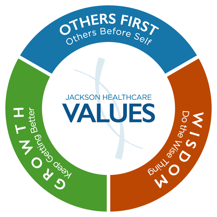 Graphic representation of Jackson Healthcare Values